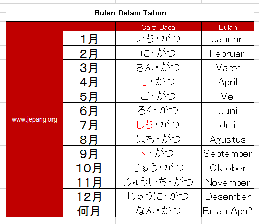 Tanggal Dalam Bahasa Jepang Belajar Bahasa Tanggal Dalam Bahasa Jepang Belajar Bahasa