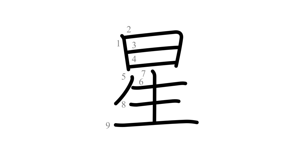 Kanji 星: Star, Spot, Dot, Mark; Onyomi セイ, Kunyomi ほし