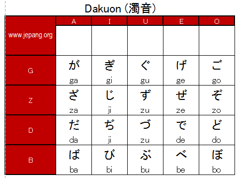 Tabel Hiragana Dakuon
