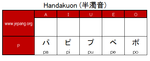 Tabel Katakana Handakuon